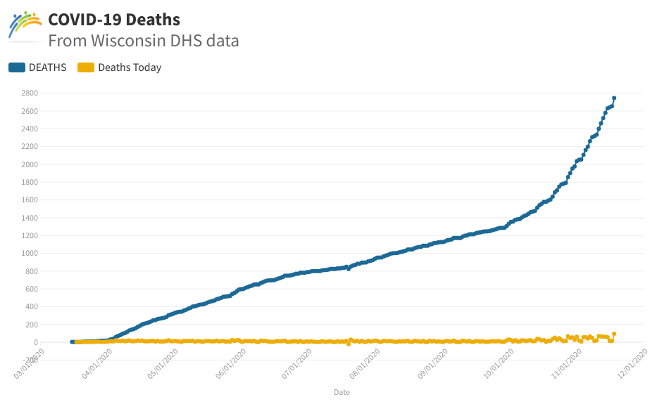 deaths in Wisconsin by day