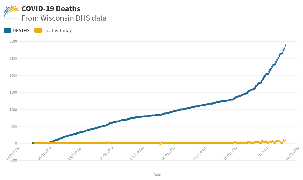 COVID deaths graph