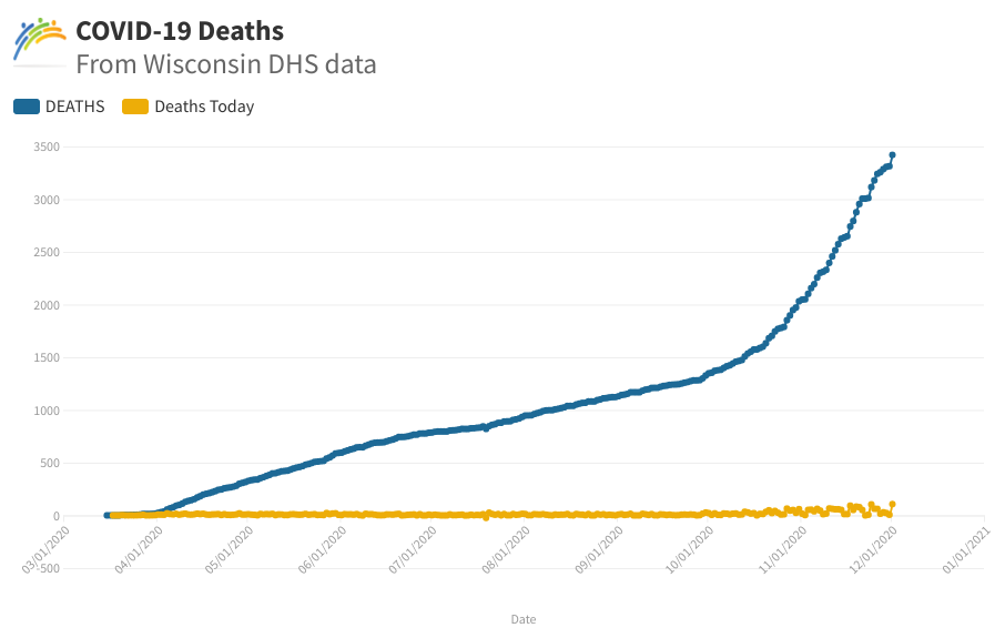 Wisconsin Deaths Graph