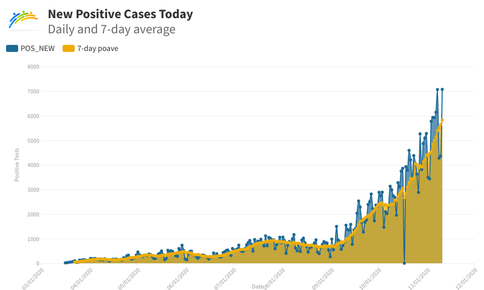positive case graph