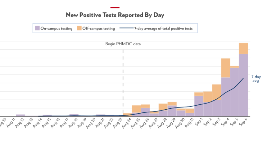 UW-Madison COVID Dashboard