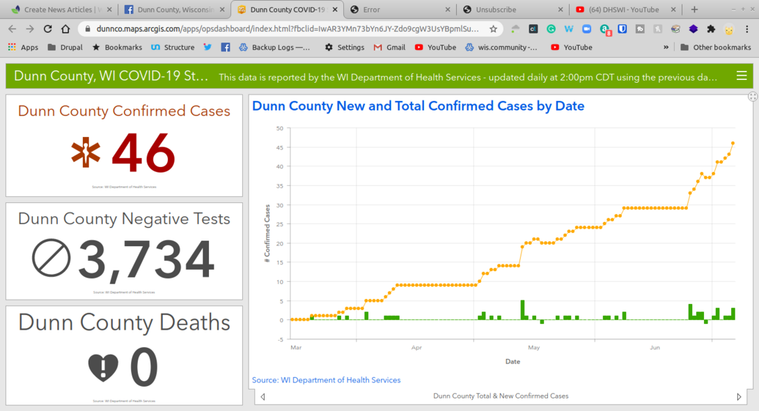 Dunn County COVID-19 dashboard